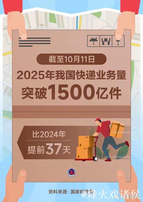 今年快递业务量突破五百亿件 比去年提前十八天，显示消费回暖态势