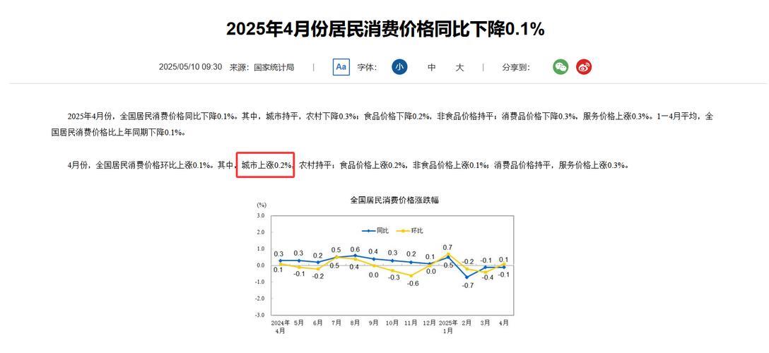 怎么看今年居民消费价格涨幅2%左右?(读者点题·共同关注) 怎么看今年居民消费价格涨幅2%左右?(读者点题·共同关注)