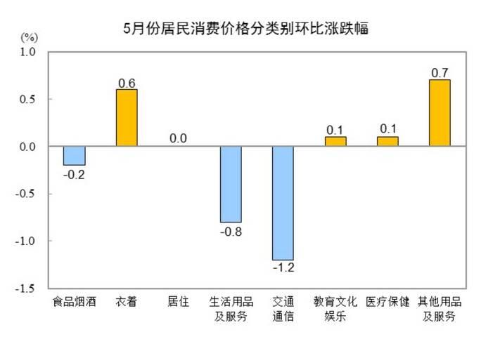 怎么看今年居民消费价格涨幅2%左右?(读者点题·共同关注) 怎么看今年居民消费价格涨幅2%左右?(读者点题·共同关注)
